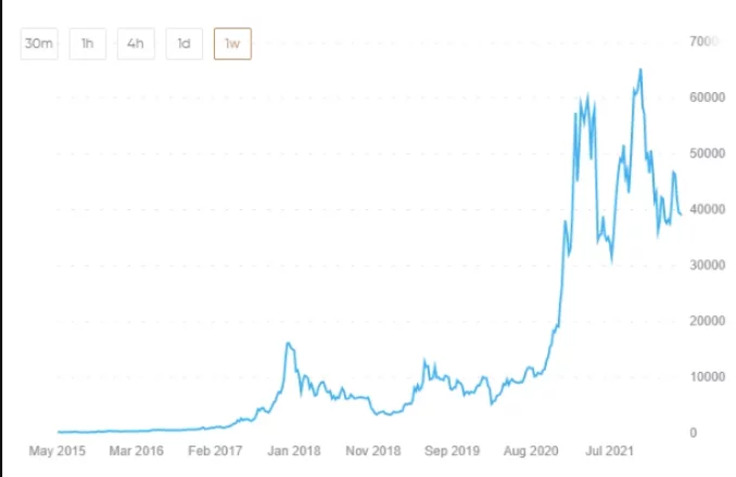 Previsioni sul futuro delle criptovalute 1 settimana
