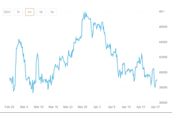  Previsioni sul futuro delle criptovalute 4 ore
