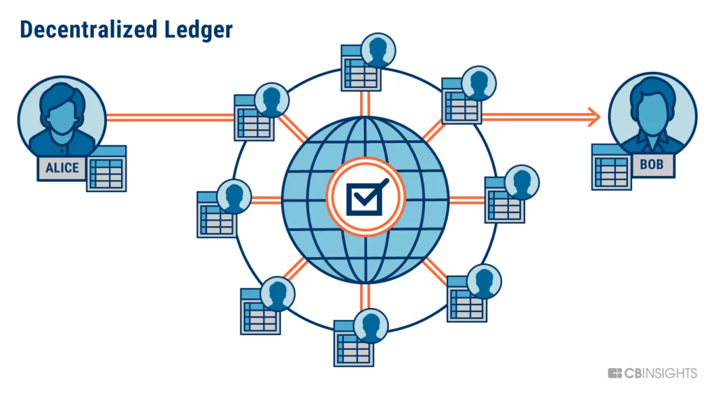 Si può essere truffati con le criptovalute?
