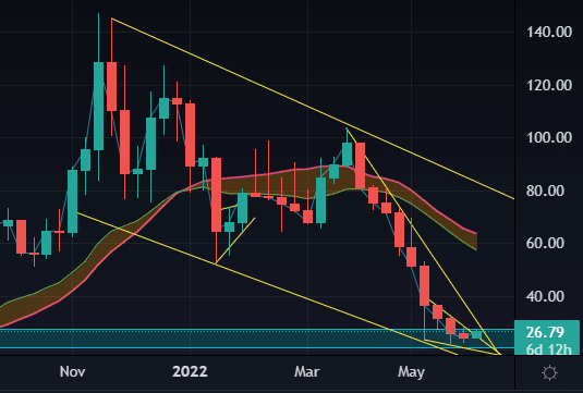 Qual è lo scopo di Avalanche Crypto?
