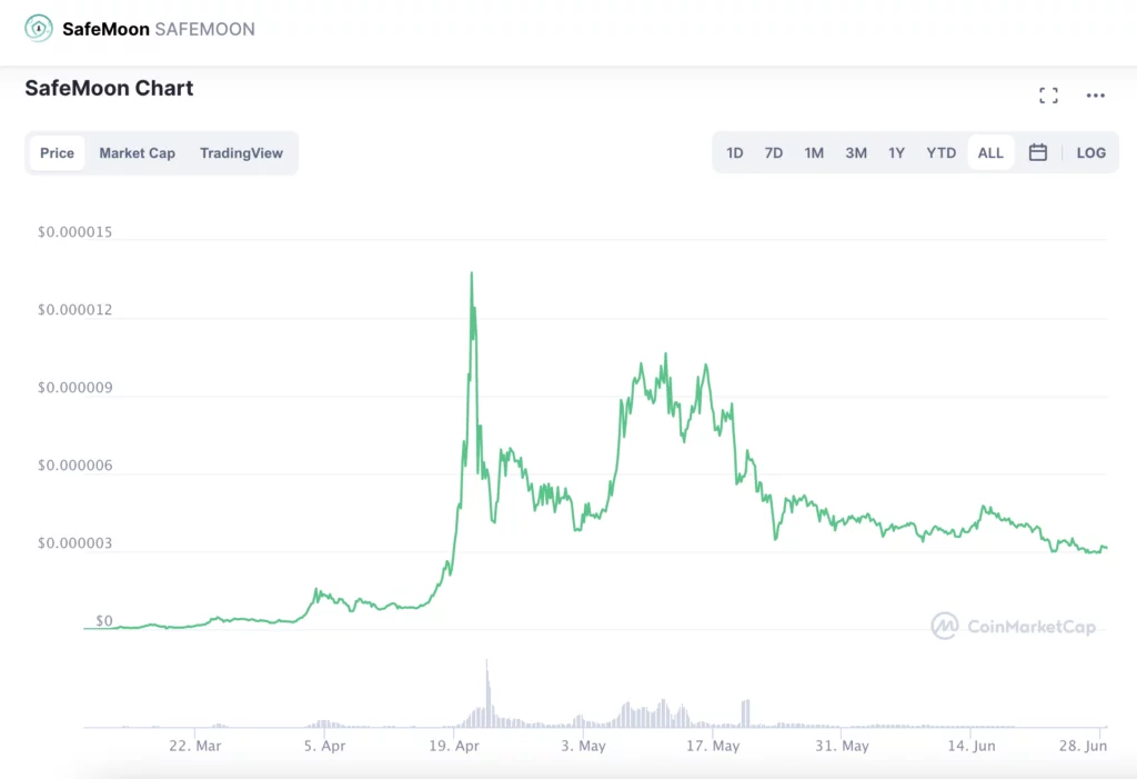 Safemoon: cos'è e come acquistarlo