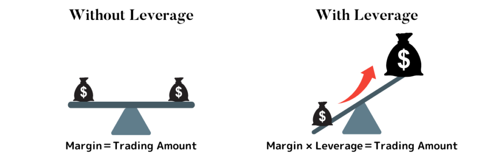 Trading a margine e assunzione di posizioni corte sulle criptovalute. coin margin
