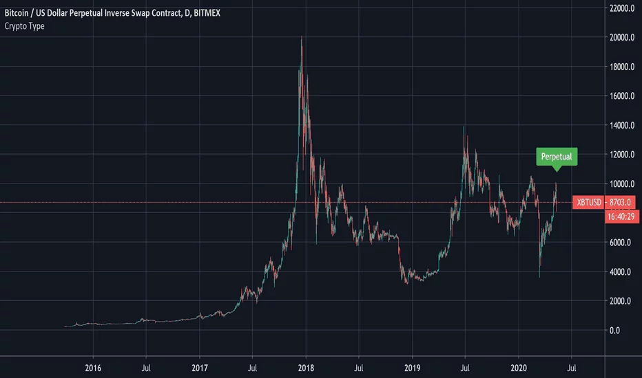 Capire gli swap sui tassi d'interesse perpetui e contratti