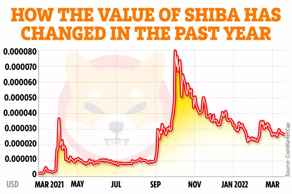 moneta shiba inu