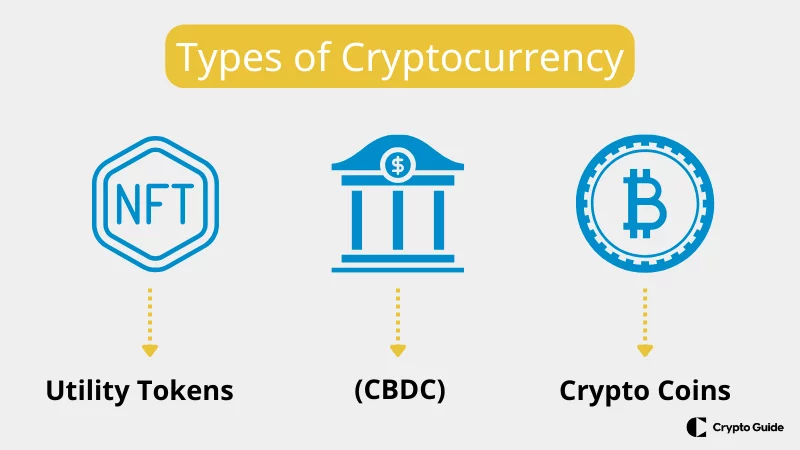 Diversi tipi di criptovaluta.