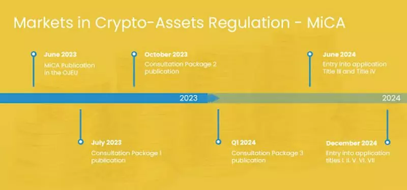 Regolamento sui mercati dei cripto-asset (MiCA)