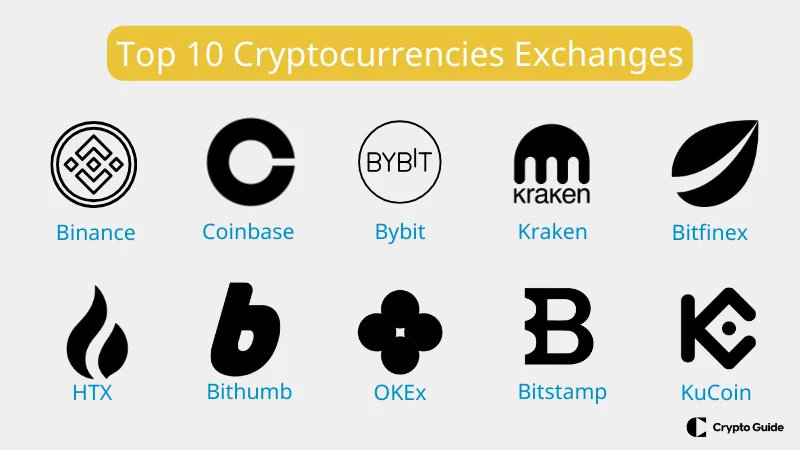I 10 principali exchange di criptovalute