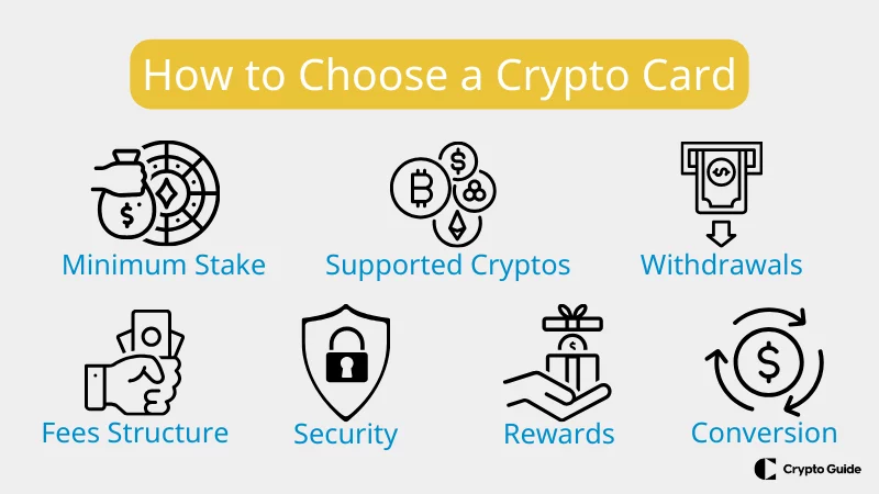 Come scegliere un portafoglio di criptovalute.
