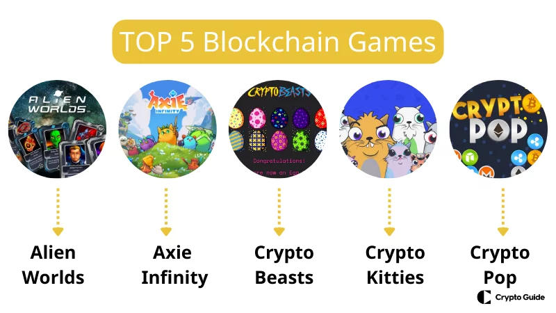 I 5 migliori giochi blockchain.