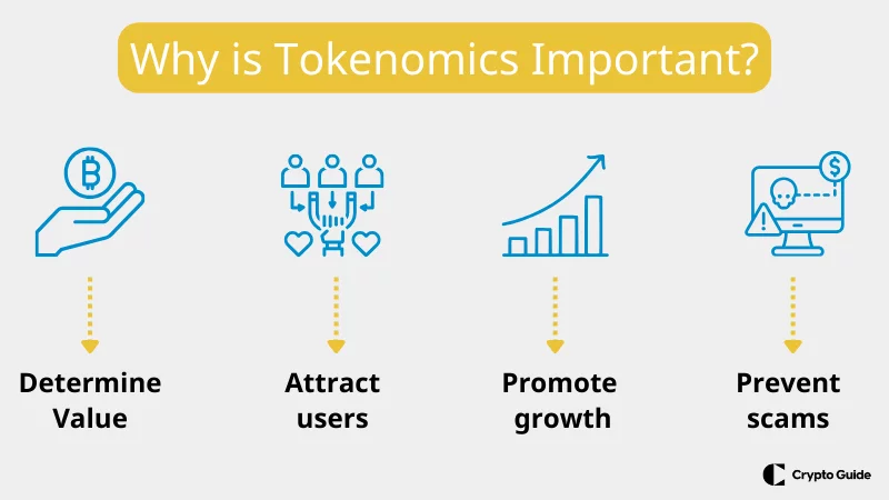 Perché la tokenomics è importante?
