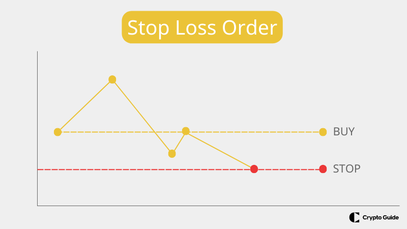Ordine stop loss
