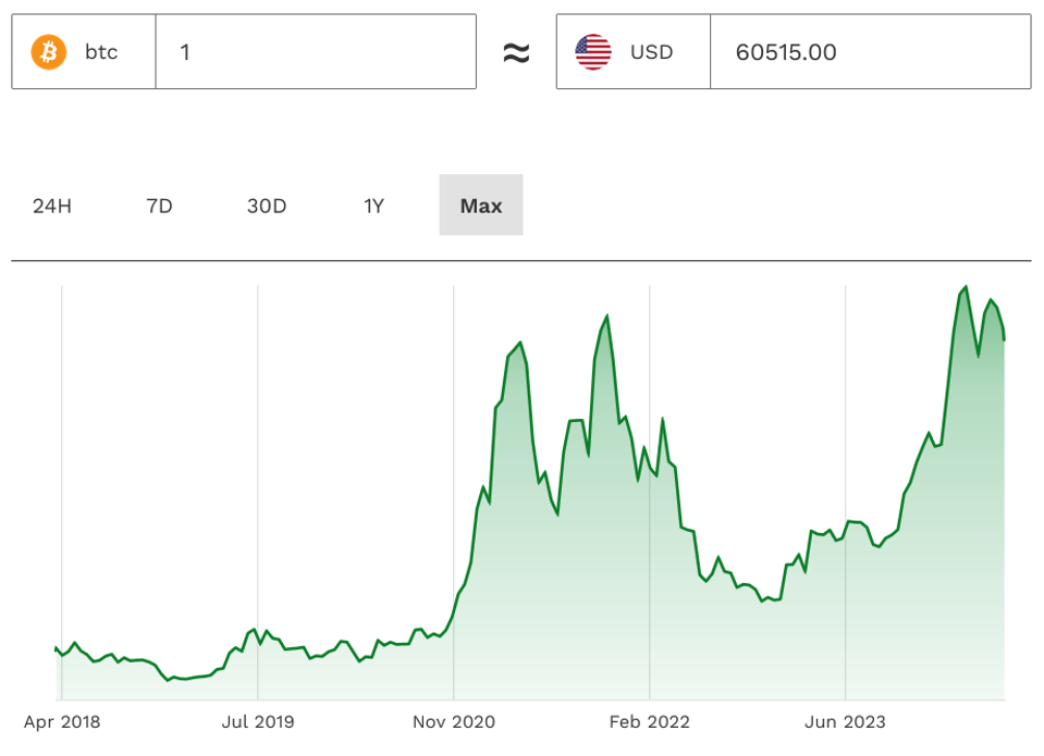 BTC-grafico-USD
