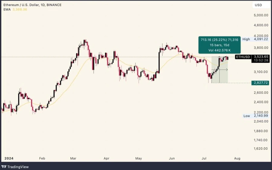 Fondi-negoziati-in-borsa-(ETF)-su-Ethereum