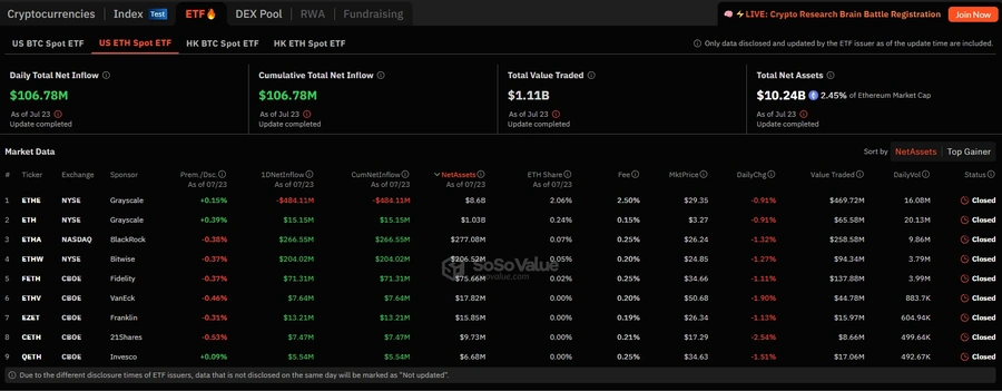 Fondo-negoziato-in-borsa-(ETF)-Ether-(ETH)