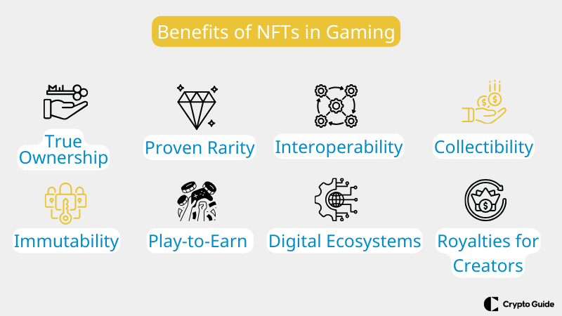 NFT nei benefici del gioco d'azzardo
