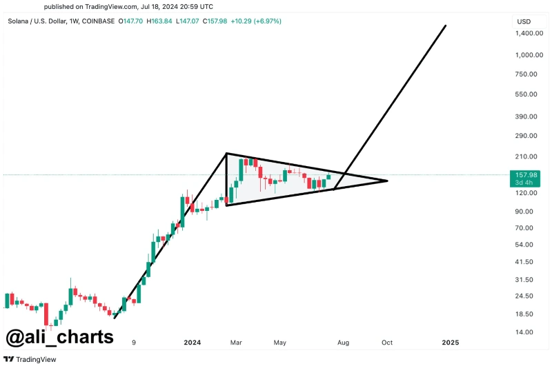 Schema-a-“bandiera-di-toro”-per-Solana