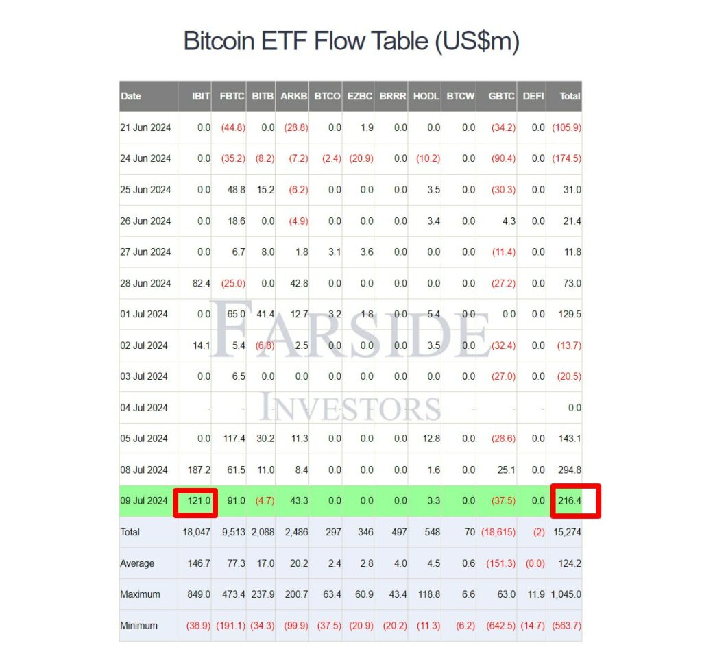 Tabella dei flussi Bitcoin-ETF-(USDm)
