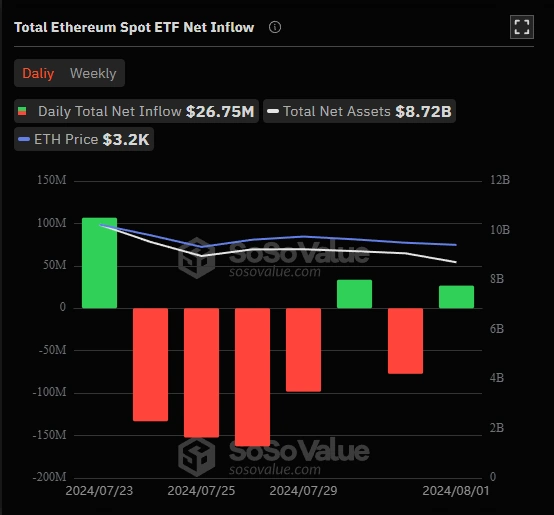 Afflusso-netto-totale-dell'ETF-Ethereum-Spot