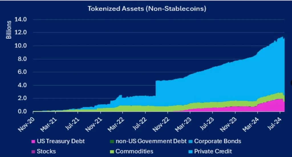 Asset-tokenizzati-(Non-Stablecoins)