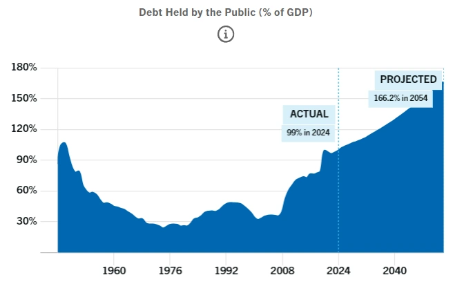 Debito-pubblico