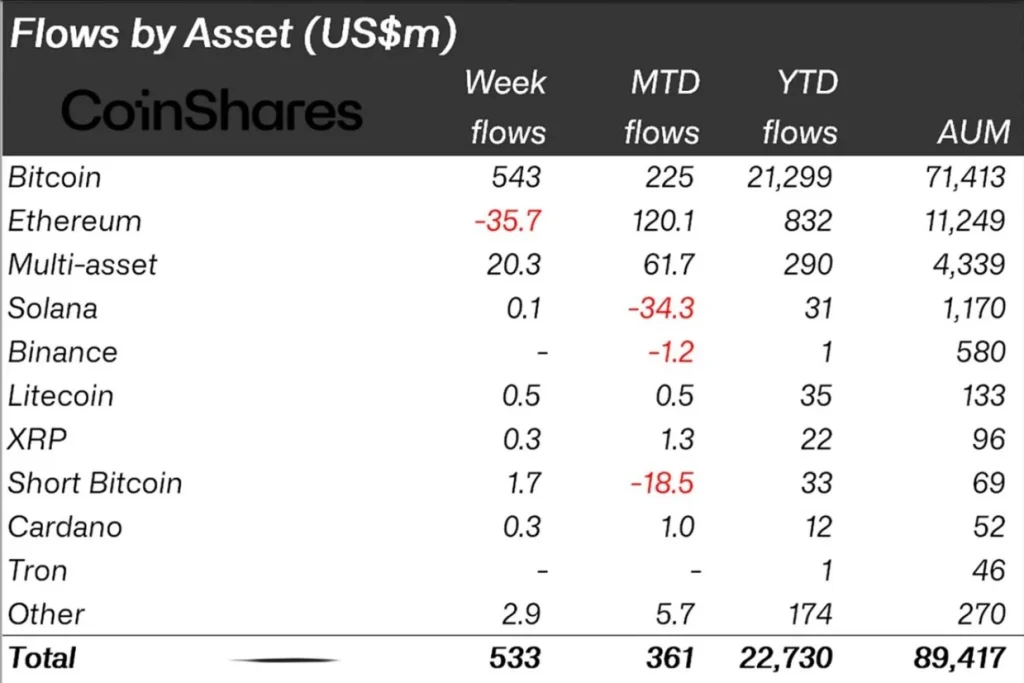 Flussi-per-asset