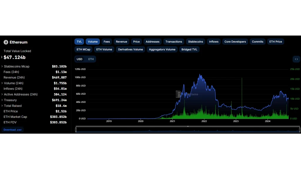 Il-costo-di-transazione-di-Ethereum