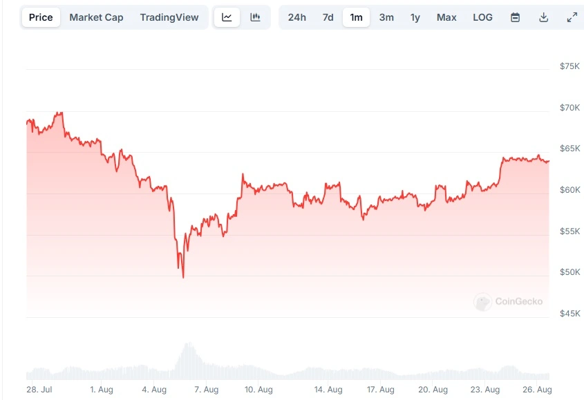 Prezzo-del-Bitcoin