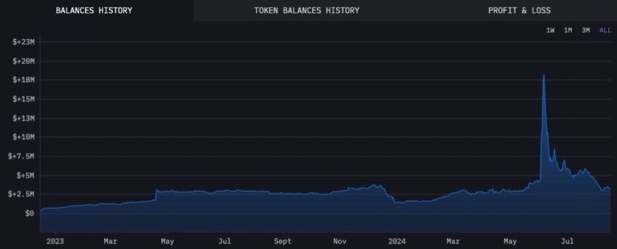 Storia-dei-saldi-dei-token