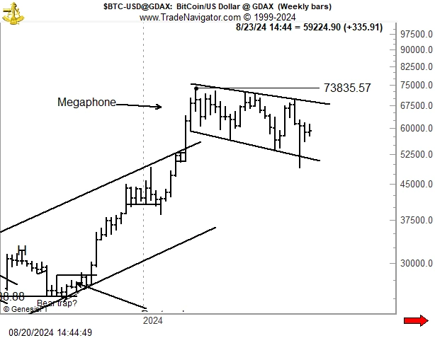 modello-a-megafono-BTC