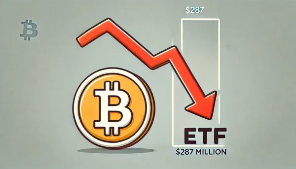 $287 milioni scompaiono dai Bitcoin ETF, la perdita più significativa in quattro mesi