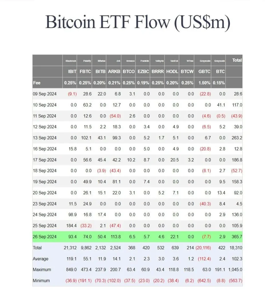 Flusso-di-ETF-Bitcoin