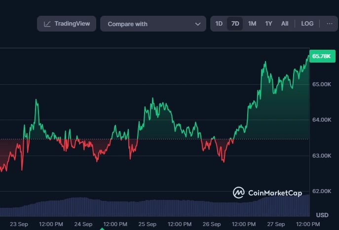 Impatto-del-prezzo-del-Bitcoin-sugli-afflussi