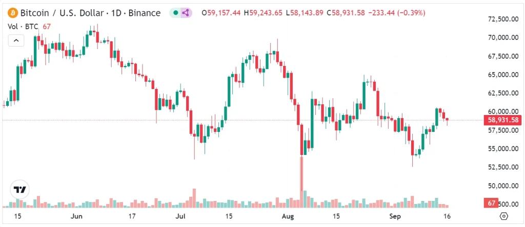 Movimento-del-prezzo-del-Bitcoin