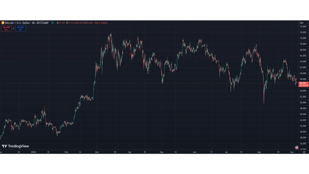 Movimento-del-prezzo-del-Bitcoin