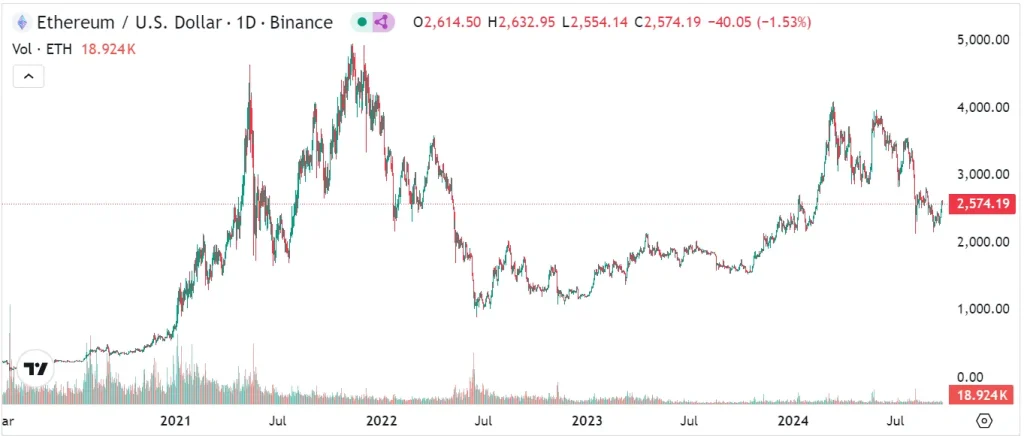 Portafoglio-Ethereum-di-un-investitore-con-le-“mani-di-diamante”