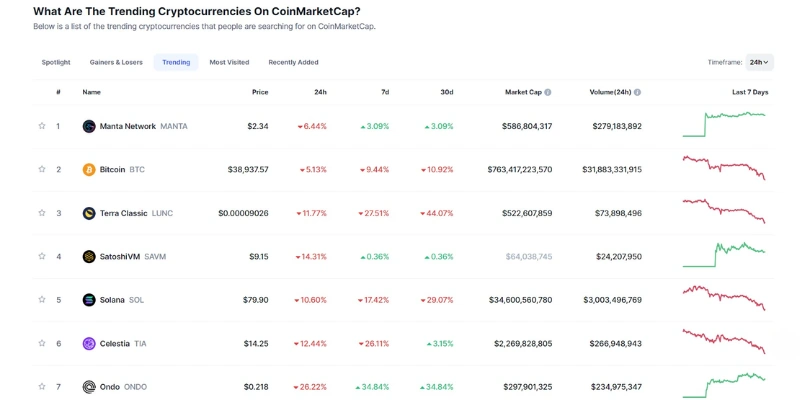 Investire in criptovalute